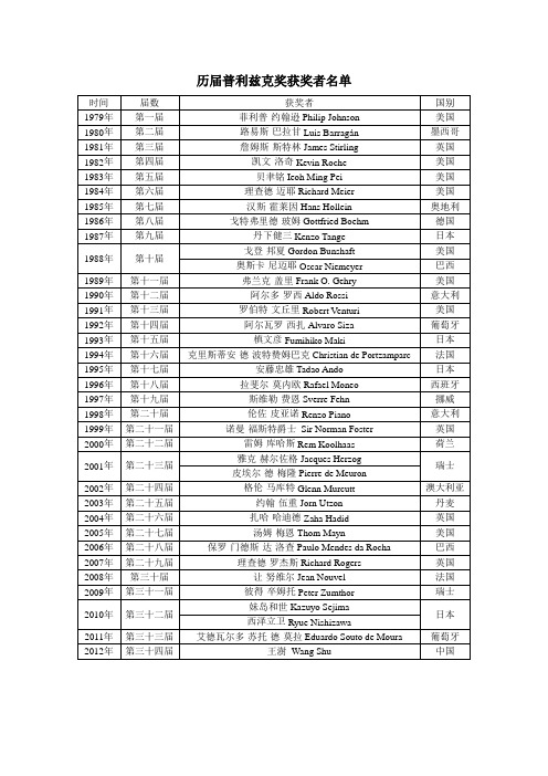 历届普利兹克奖获奖者名单(表格)