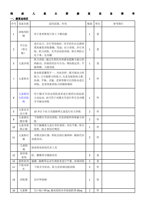 儿童康复设备清单(DOC)