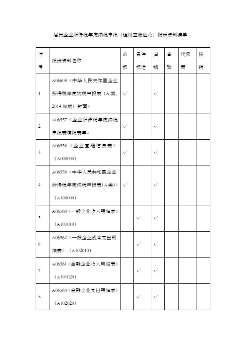 居民企业所得税纳税申报适用查账征收报送资料清单