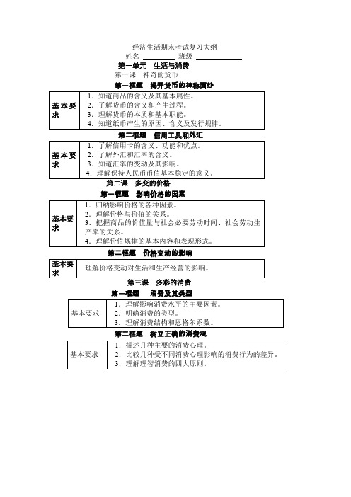 经济生活期末考试复习大纲