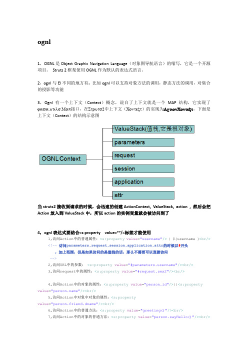 ognl表达式
