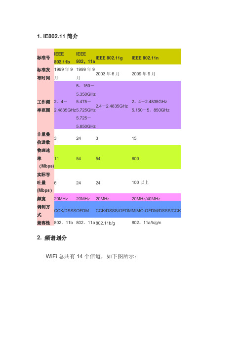 WIFI频段基本划分