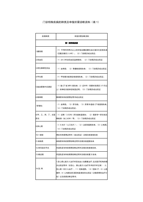 门诊特殊疾病的种类及申报所需诊断资料