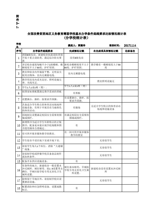 20项底线要求达标统计表(分学校表)