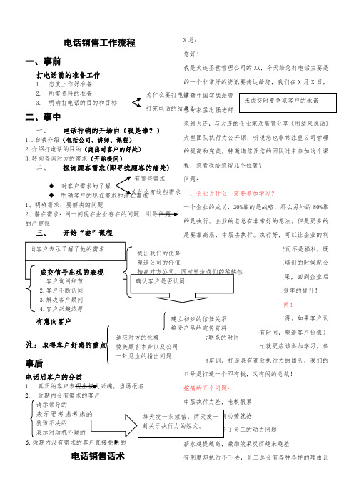 电话销售工作流程