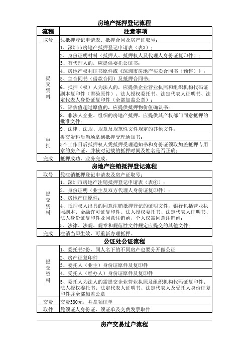 深圳市房产抵押及注销抵押流程