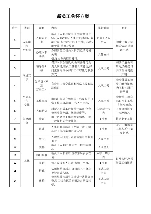 新员工关怀方案