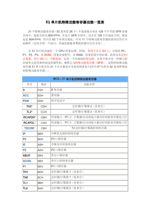 (完整版)51单片机特殊功能寄存器功能一览表