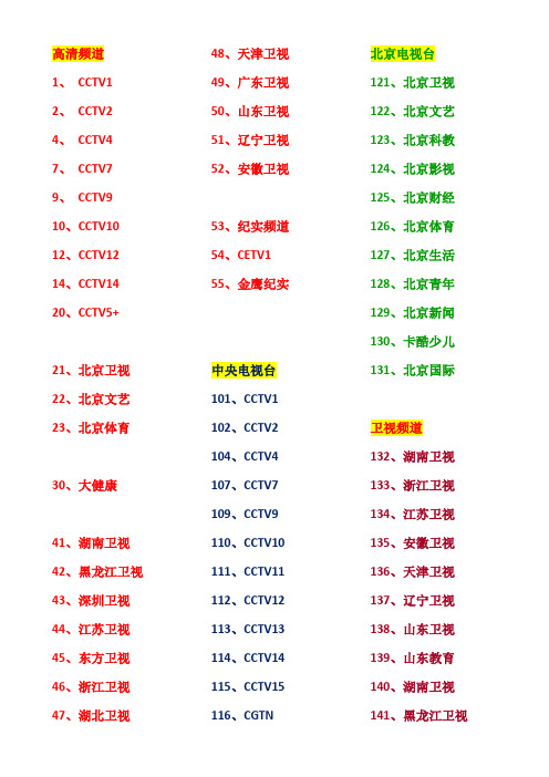 北京联通IPTV频道表