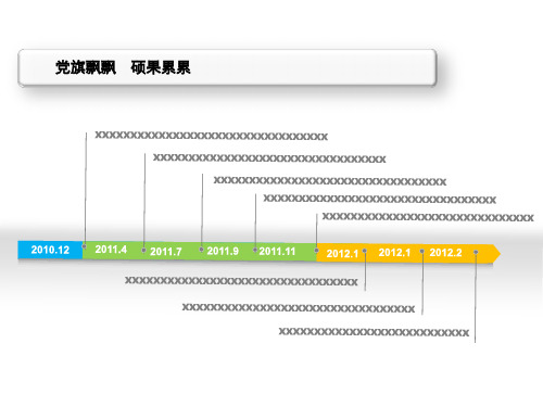 企业发展史时间线PPT图表