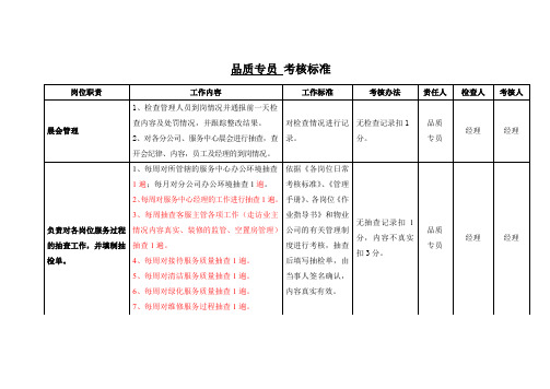 物业公司品质专员 考核标准