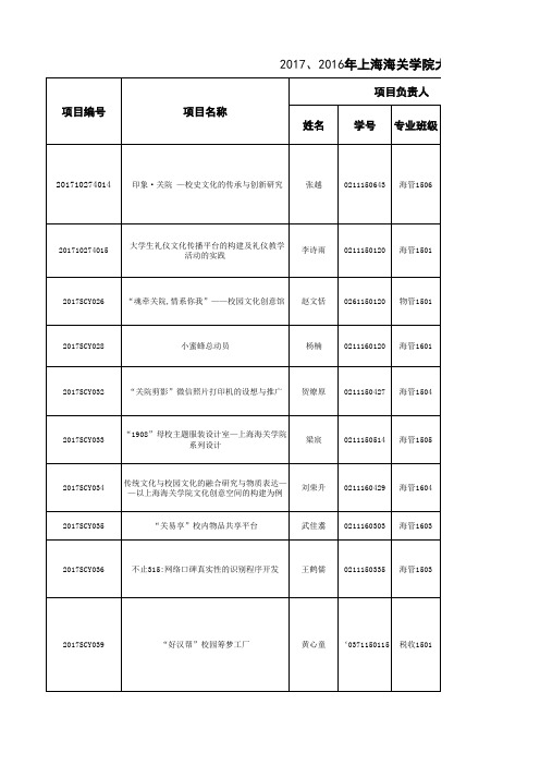 国家级创新项目