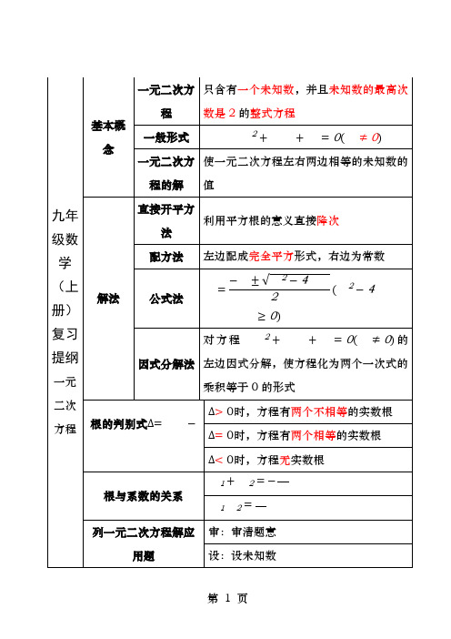 九年级数学上册复习提纲