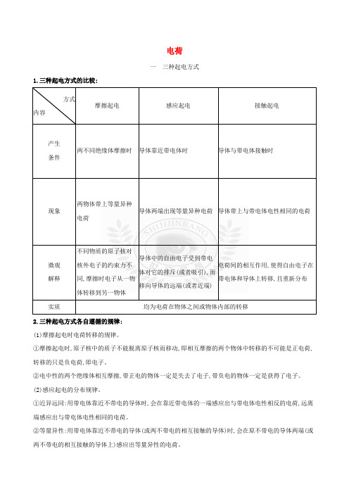 2020新教材高中物理第九章静电场及其应用1电荷练习含解析新人教版必修第三册