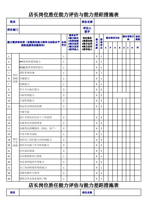 店长管理岗位能力评估表