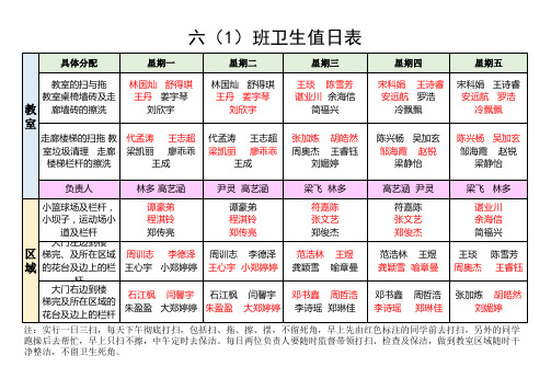 六(1)班卫生值日表