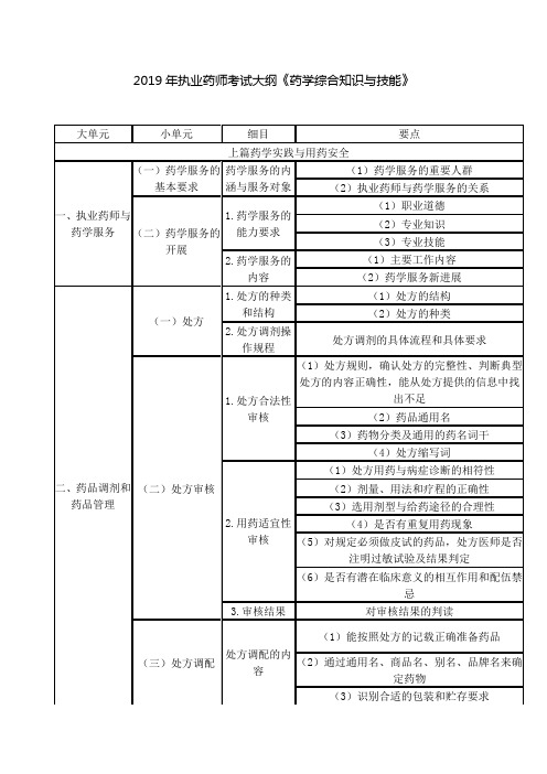 2019年执业药师考试大纲《药学综合知识与技能》