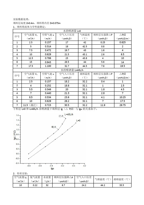 化工原理实验  吸收实验 伯努利方程实验