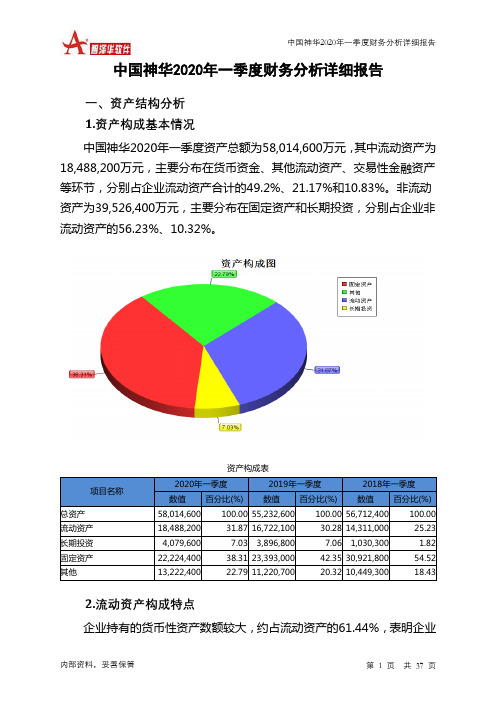 中国神华2020年一季度财务分析详细报告