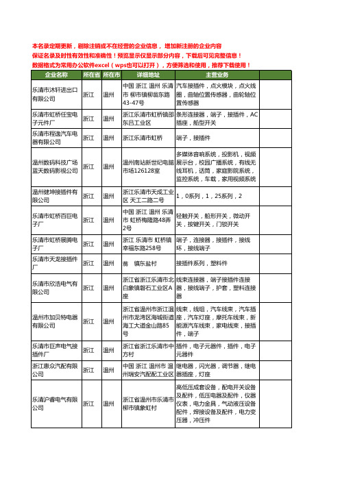 新版浙江省温州接插件工商企业公司商家名录名单联系方式大全400家