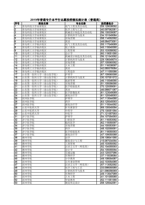 2019年普通专升本平行志愿投档情况统计表(普通类)