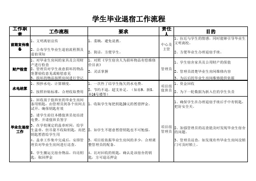 学生毕业退宿工作流程