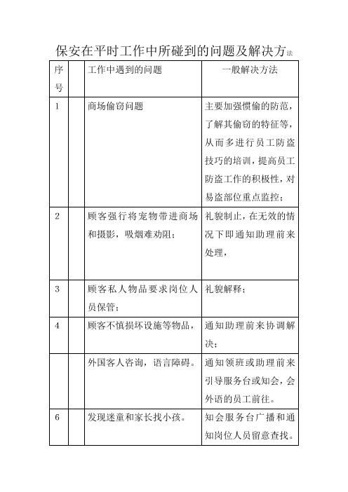 保安在平时工作中所碰到的问题及解决方法