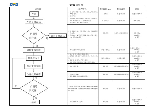 (完整版)QRQC流程图