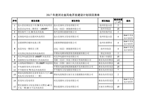 2017年度河北省风电开发建设计划项目清单