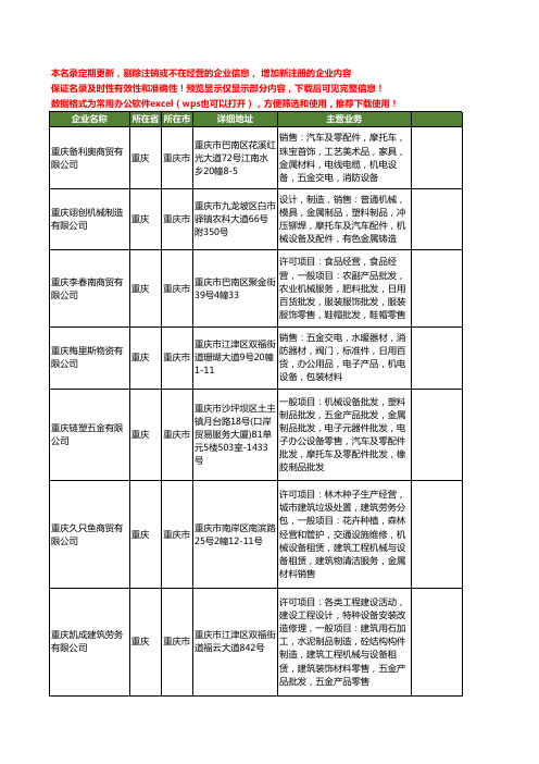 新版全国五金塑料制品工商企业公司商家名录名单联系方式大全100家