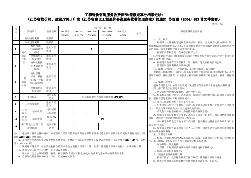 江苏省工程造价咨询服务 招标代理收费标准