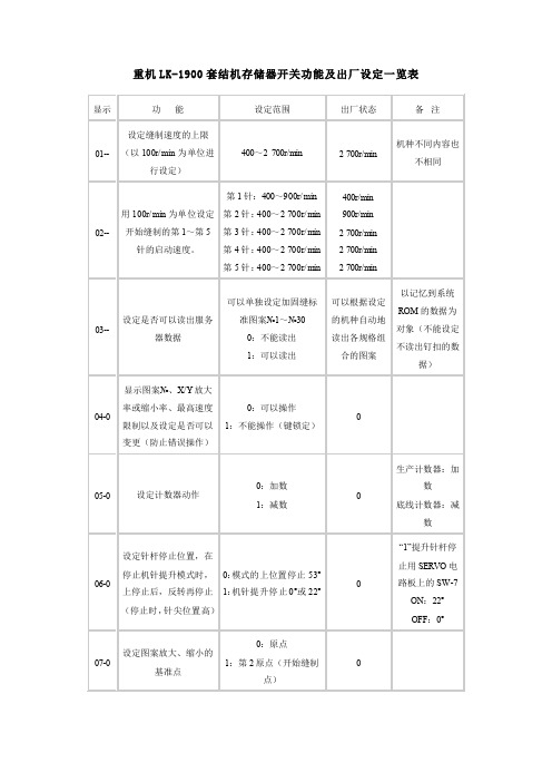 重机LK-1900套结机存储器开关功能及出厂设定一览表