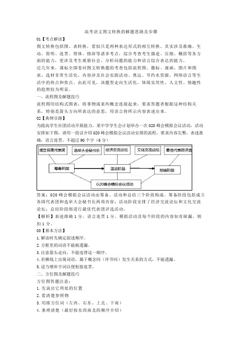 2020高考语文图文转换的解题思路及步骤+图文转换专项练习含答案