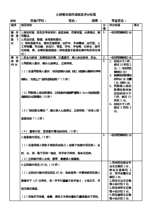 2014心肺复苏操作流程及评分标准(1)