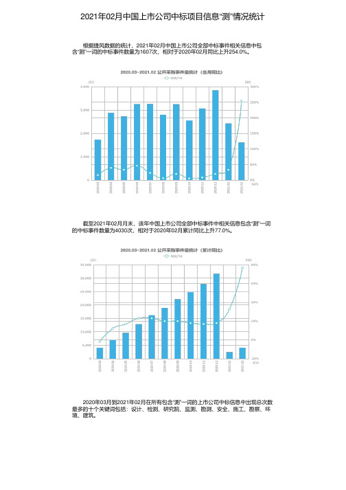 2021年02月中国上市公司中标项目信息“测”情况统计