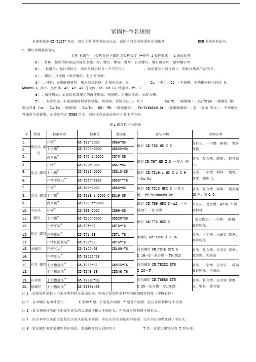 紧固件命名规则