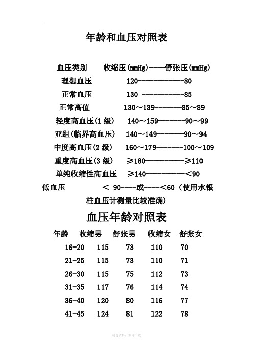 年龄和血压对照表