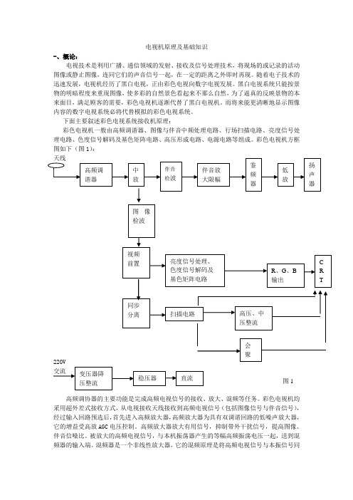 电视机原理及基础知识