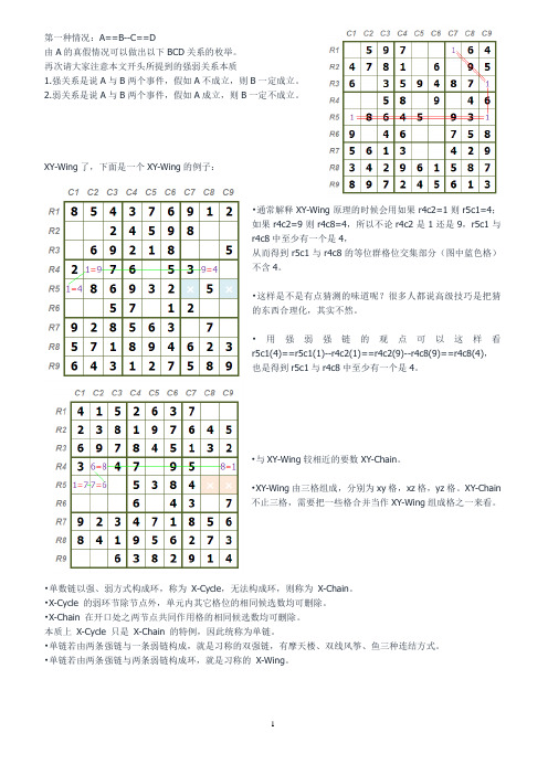 数独九宫格各种链关系