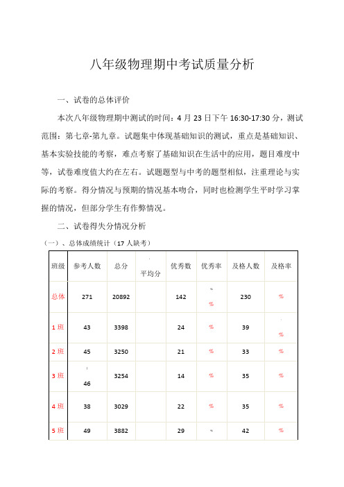 八年级物理下册期中考试质量分析