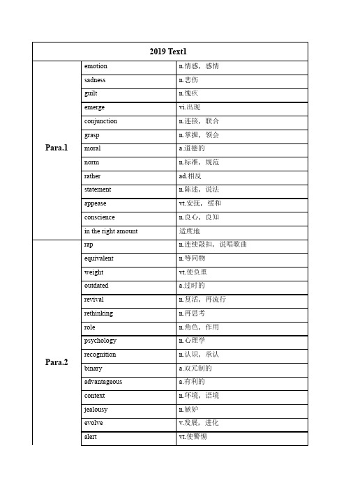 2019真题词汇 