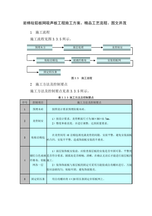 岩棉毡铝板网吸声板工程施工方案、精品工艺流程、图文并茂