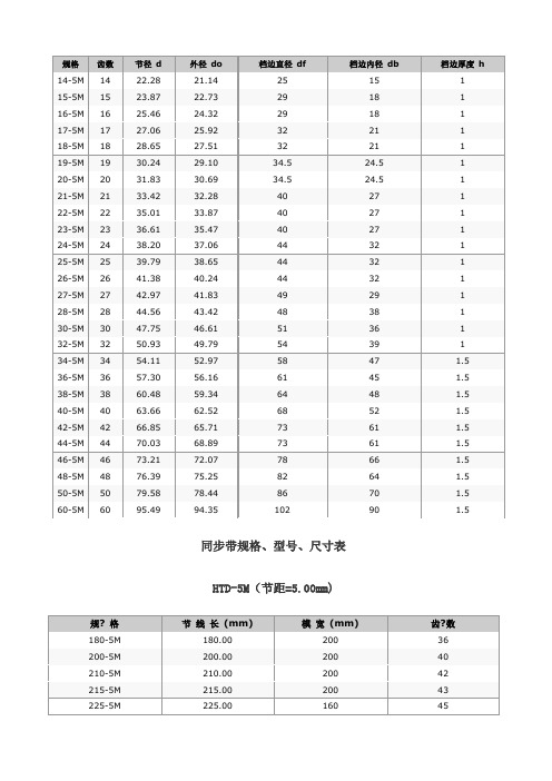 同步带多楔带规格型号尺寸表