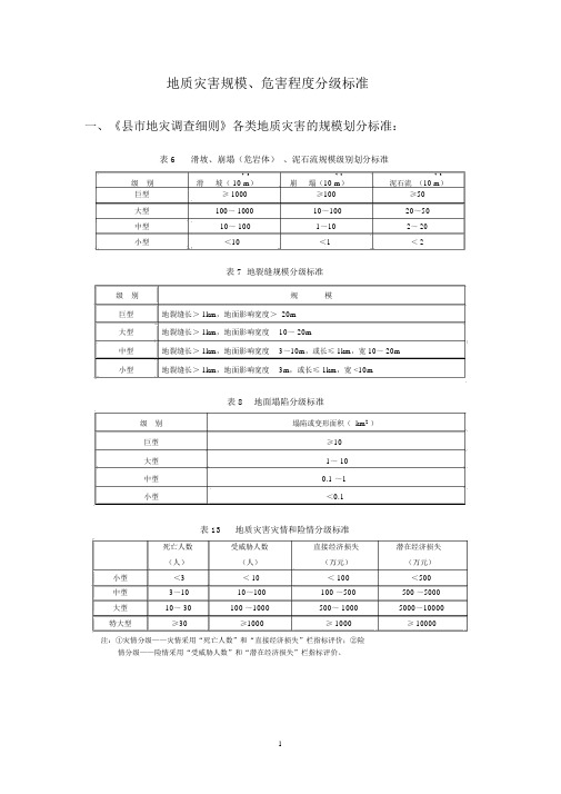 地质灾害规模、危害程度分级标准