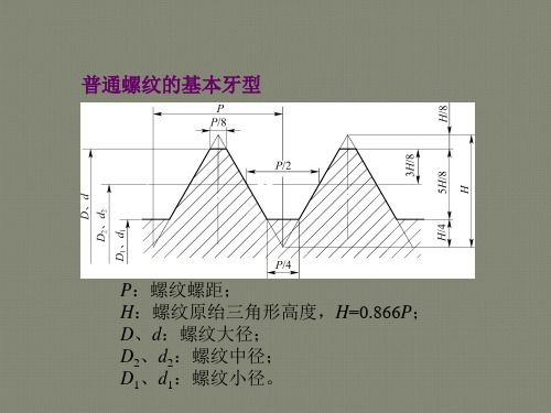 FANUC系统螺纹编程指令