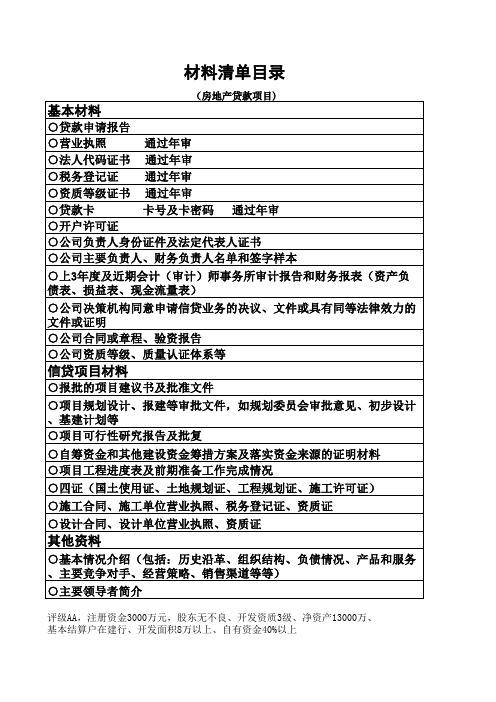 信贷业务申报所需资料清单 (1)