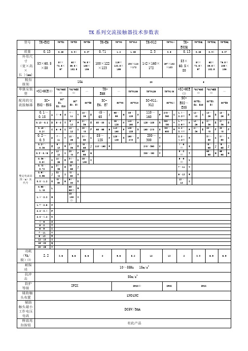 常熟开关厂接触器、热继快速选型