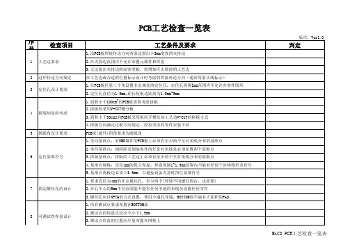 PCB工艺检查一览表(Ver1[1][1].0)