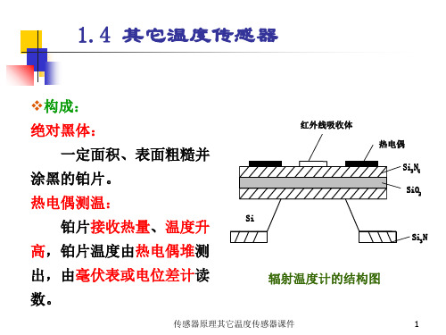 传感器原理其它温度传感器课件