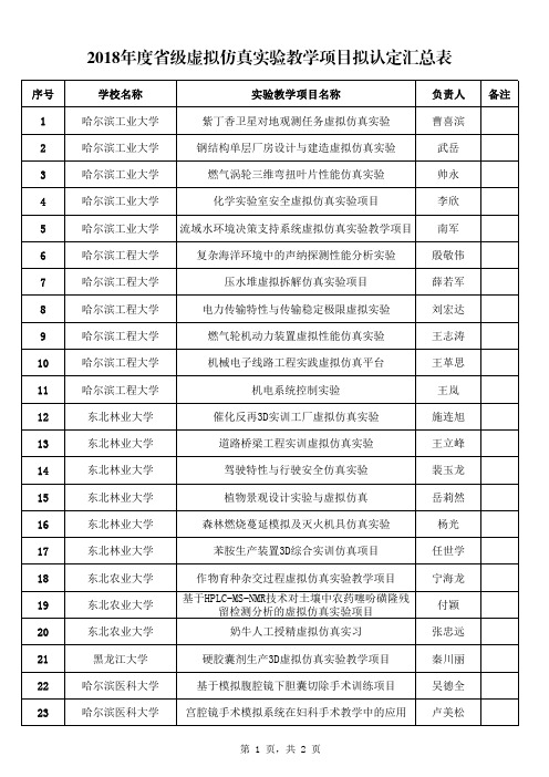 2018年度省级虚拟仿真实验教学项目拟认定汇总表